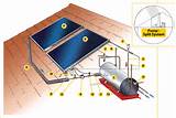 Kwikot Solar Installation Manual