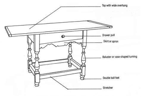 Furniture Anatomy Furniture Styles Guide Interior Design Tools