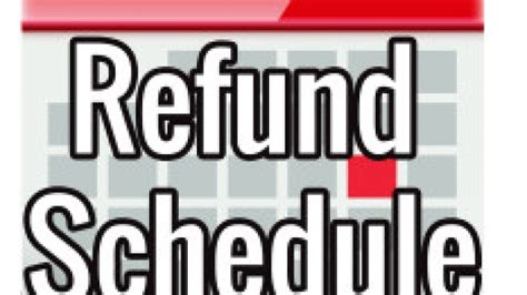 2016 Irs Refund Cycle Chart For Tax Year 2015 Irs Refund Schedule