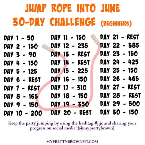 Jump Rope Into June Challenge - My Pretty Brown Fit   Eats | Jump rope, Jump rope challenge 
