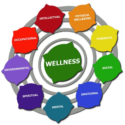 What Is A Wellness Plan Wellness Works Nw