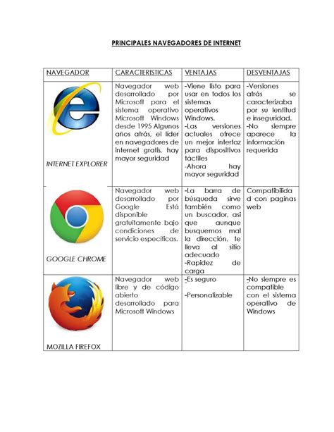 Caracteristicas Del Navegador Internet Explorer Bourque