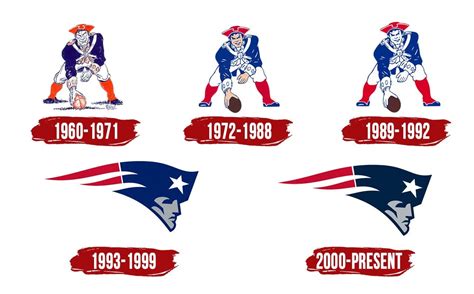 New England Patriots Logo Symbol History Png 38402160