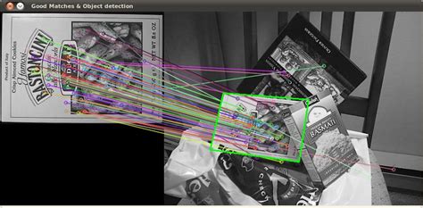 Opencv Sample Images For Feature Matching In Opencv Share Best Tech Solutions