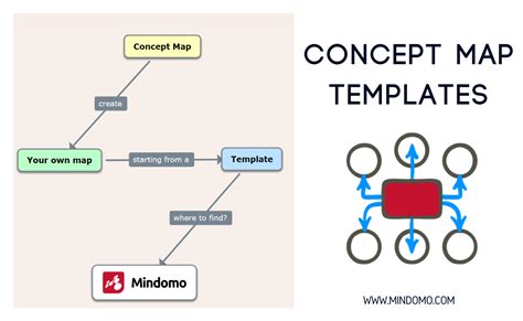 Concept Map Template Visualize And Structure Your Ideas