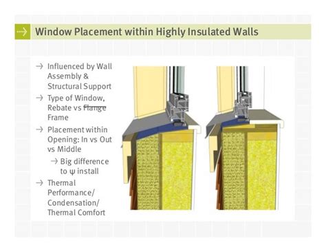 Walls And Windows For Highly Insulated Buildings In The Pacific North