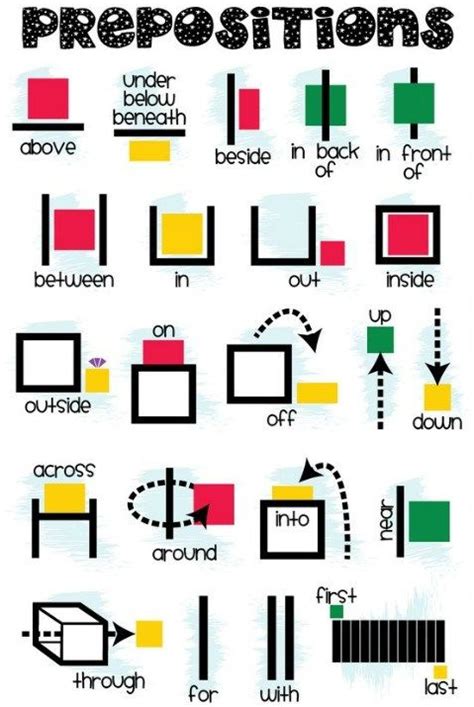 Valanglia: PREPOSITIONS: USE AND COMMON MISTAKES
