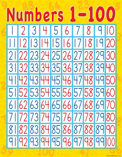 1 To 100 Number Chart Printable