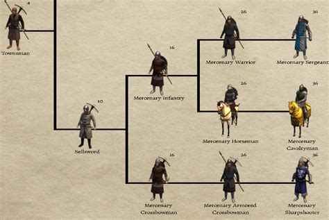 Read all the stories and meet unique companions. Category:Mercenaries | Prophesy of Pendor 3 Wiki | FANDOM powered by Wikia