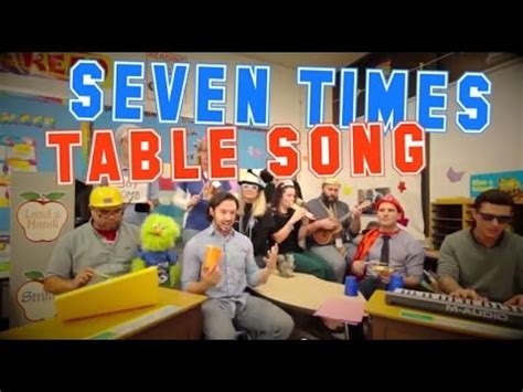 Fill in all answers and press 'check' to see how many you got right. Seven Times Table Song (Cups by Anna Kendrick Cover) with ...