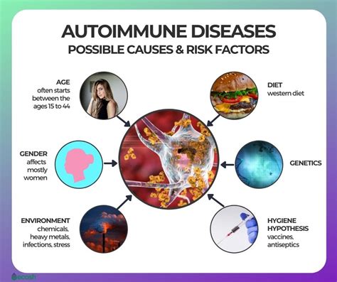 Autoimmune Diseases Causes Risk Factors And The List Of 18 Most Common Autoimmune Diseases