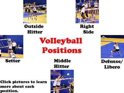 There are six players on a team, one for each of the six spots on the court. Volleyball