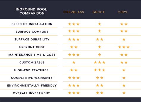 How Much Does A X Inground Pool Cost Thursday Pools