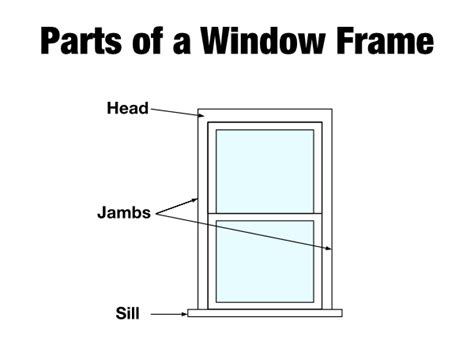 Choosing An Impact Window Frame Aluminum Or Vinyl Eurex Shutters