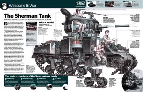 Military Art Military History Sherman Tank Ww2 History Ho Trains