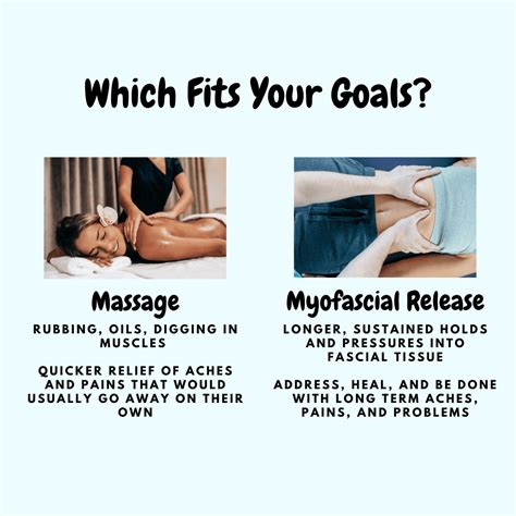 What Is The Difference Between Massage And Myofascial Release