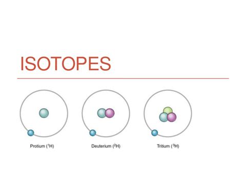 What Are Isotopes Definition Types And Examples