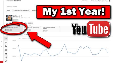 He has made himself one of the most popular content creators in the world at just 22 years old, and his displays of charity work are the most lavish around. My First Year Results on Youtube! (How Much do Youtubers ...