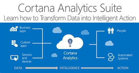Dba Consulting Blog Why Cortana Analytics Suite