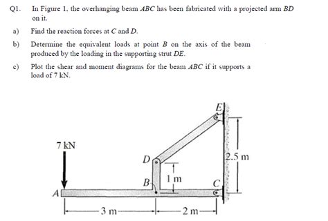 Solved Q1 A B In Figure 1 The Overhanging Beam Abc Has