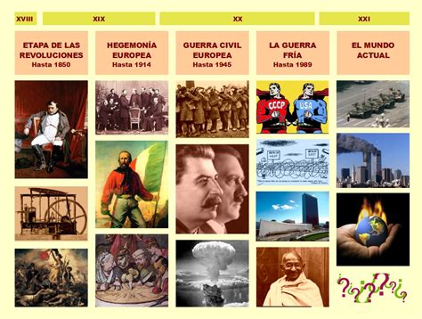 Atlas Histórico Edad Contemporánea Las Revoluciones