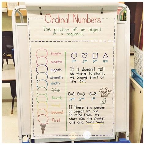 Yukari Naka On Instagram “made This Anchor Chart Today For Our Ordinal