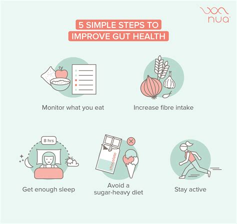 Improve Your Gut Health With The Right Diet In Sync Blog By Nua