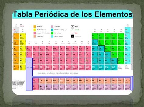 Get Que Son Los Bloques En La Tabla Periodica Pictures Ficos