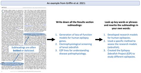 Science Simplified How To Read A Scientific Paper Part 2 Breaking