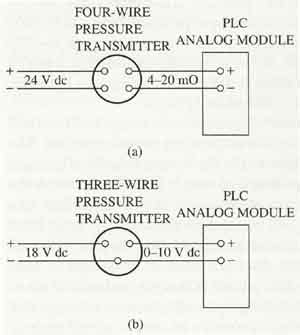 4 wire pressure transducer wiring diagramtemperature of a 4 wire transmitter diagram. Pressure Transducers and Transmitters