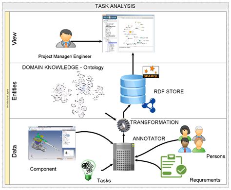 Implementation Architecture Download Scientific Diagram
