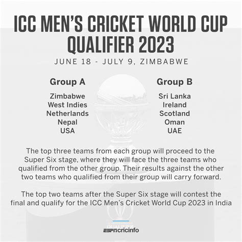 Icc Cricket World Cup 2023 Fixtures And Full Match