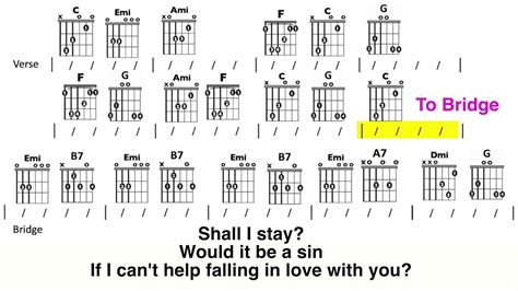 Cant Help Falling In Love Elvis Guitar Chord And Lyric Play Along