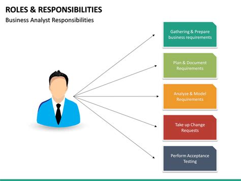Devops Roles Responsibilities Ppt Powerpoint Presentation Infographics Vrogue