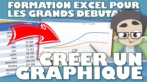 Tuto Cr Er Et Personnaliser Un Graphique Excel Youtube Riset Riset