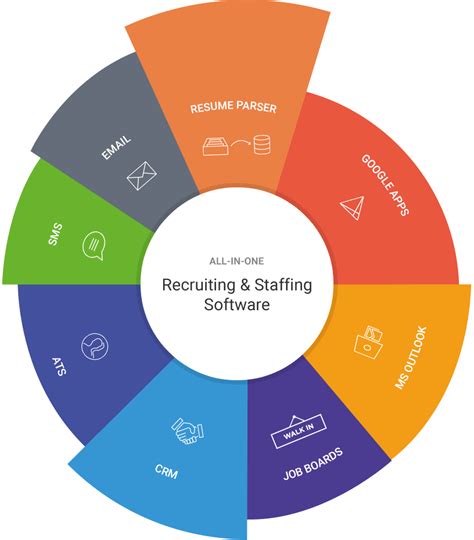 Applicant Tracking System Recruitment Software
