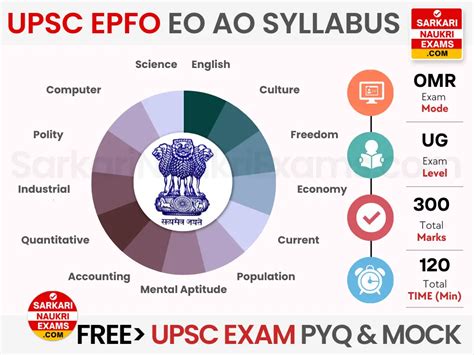 UPSC EPFO EO AO Syllabus 2023 Enforcement Accounts Officer Exam