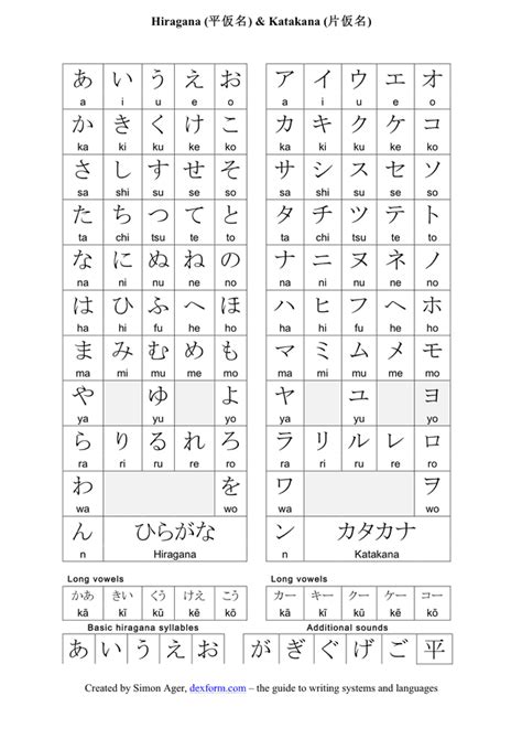 Hiragana Table Printable