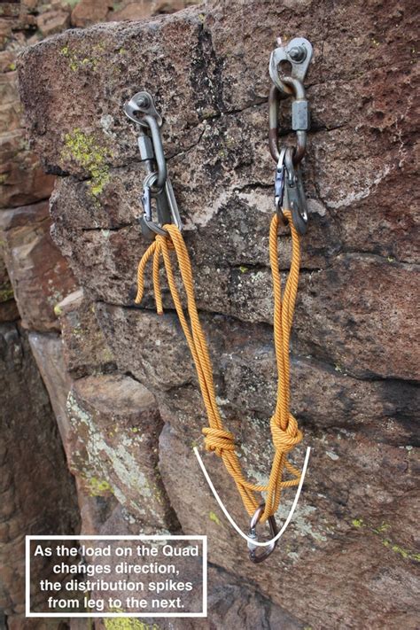 How Do Climbers Retrieve Ropes After A Descent Quora