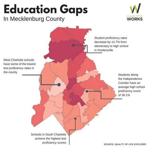 Education Gaps And Their Impact On Charlottes Workforce Charlotte Works
