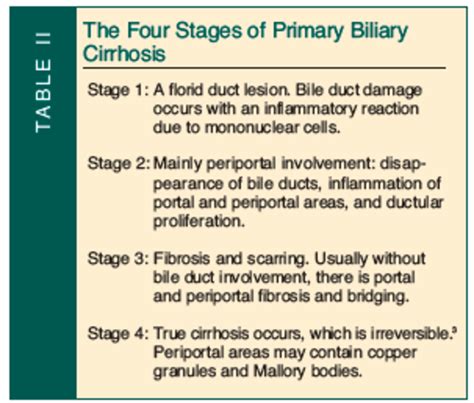 Living With Primary Biliary Cirrhosis Cholangitis Hubpages