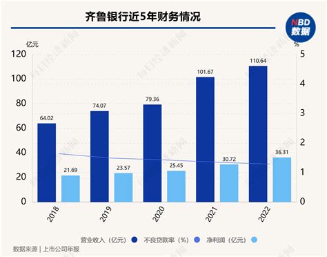 齐鲁银行：将制定稳定股价具体措施 每经网