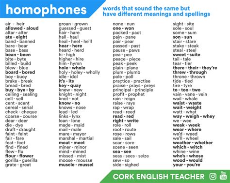 What Is A Homophone ›› Homophones List 📝👩‍💼›› 50 Words That Sound The