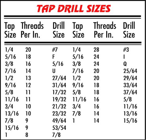 Tap Drill Sizes Performance Online Inc
