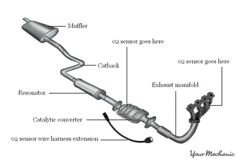 How To Install An Exhaust System In Your Car Yourmechanic Advice