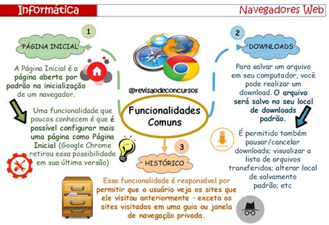 Informática Para Concursos Resumos E Mapas Mentais Infinittus