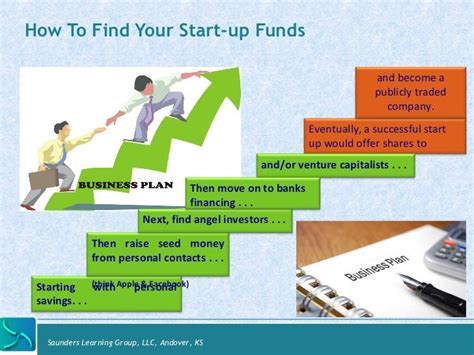 16 Ways To Fund Your New Business