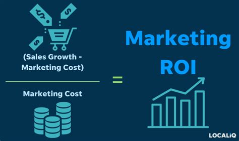 What Is A Good Marketing Roi How To Calculate And Improve It Localiq