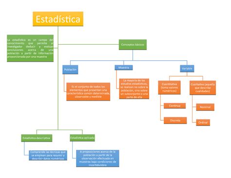Mapa Conceptual mapa de estadìstica EstadísticaEstadística Estadistica descriptiva