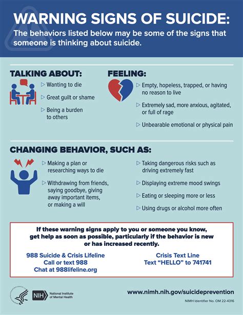 Warning Signs Of Suicide Downloadable Chc Resource Library Chc